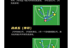 业余篮球爱好者如何掌握基础战术技巧?